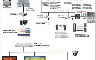 防盜報警系統