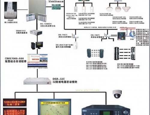 防盜報警系統