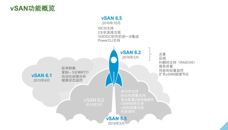 VMware vSAN 技術(shù)詳解 | 資料插圖(11)