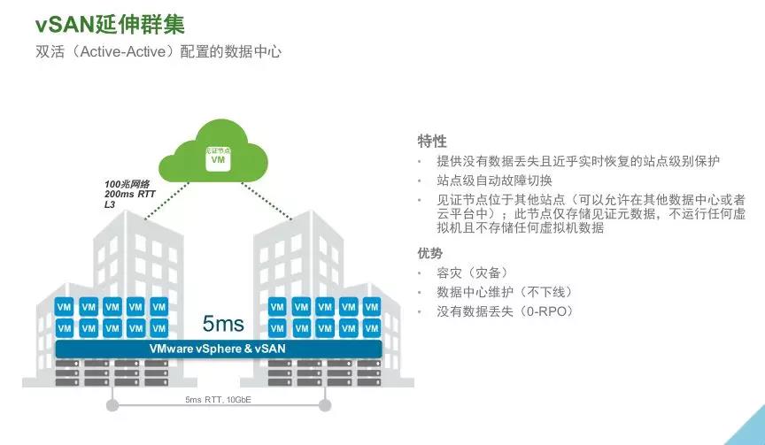 VMware vSAN 技術(shù)詳解 | 資料插圖(12)