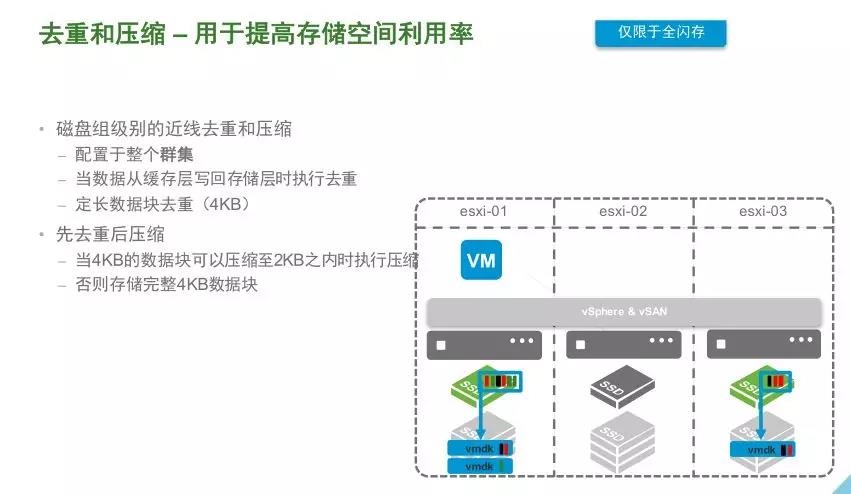 VMware vSAN 技術(shù)詳解 | 資料插圖(13)