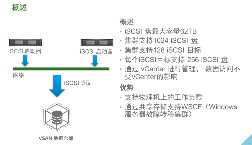 VMware vSAN 技術(shù)詳解 | 資料插圖(21)