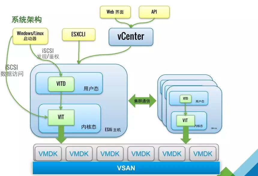 VMware vSAN 技術(shù)詳解 | 資料插圖(24)