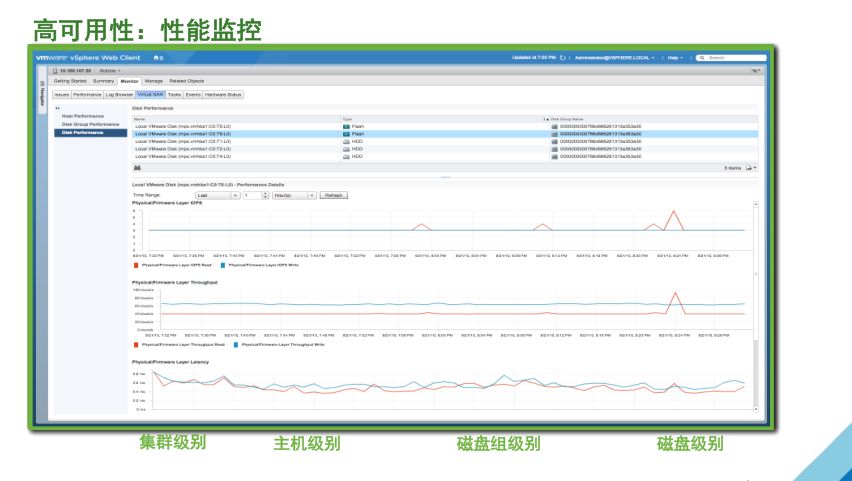 VMware vSAN 技術(shù)詳解 | 資料插圖(28)