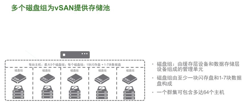 VMware vSAN 技術(shù)詳解 | 資料插圖(5)