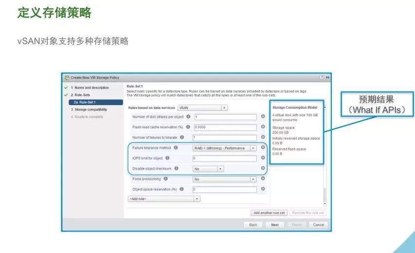 VMware vSAN 技術(shù)詳解 | 資料插圖(9)