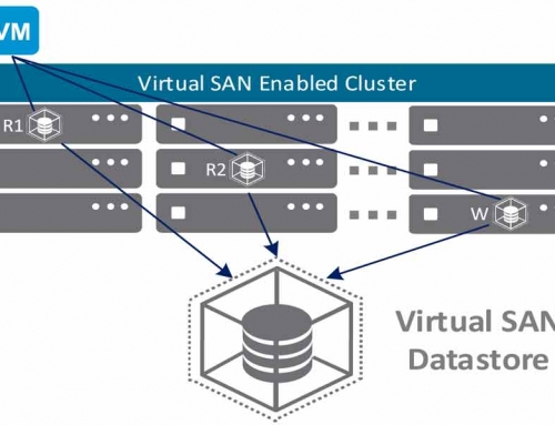 VMware vSAN 存儲虛擬化