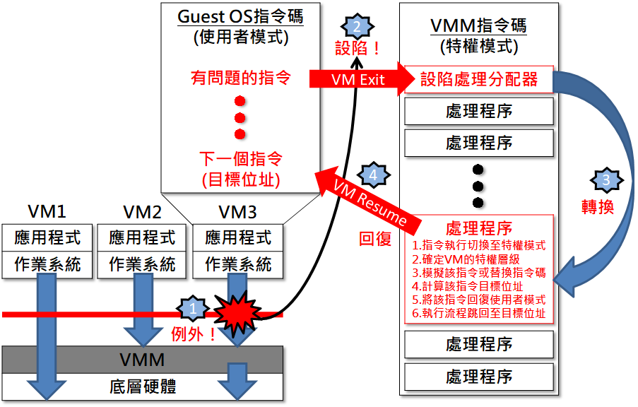 應用虛擬化 – 虛擬化服務插圖(1)